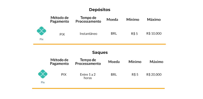 Jogo agira